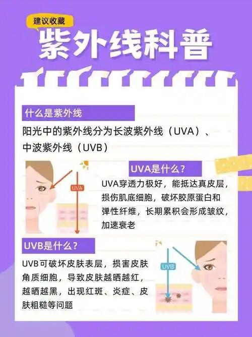 好？十大高性价比品牌双 11 必囤！CQ9电子登录注册防晒霜哪个牌子效果(图4)